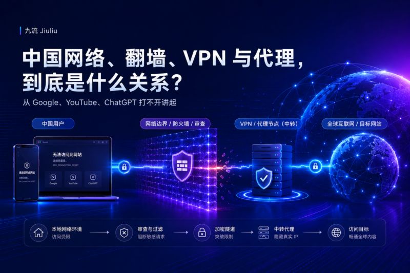 中国网络、翻墙、VPN 与代理，到底是什么关系？V2-九流网络